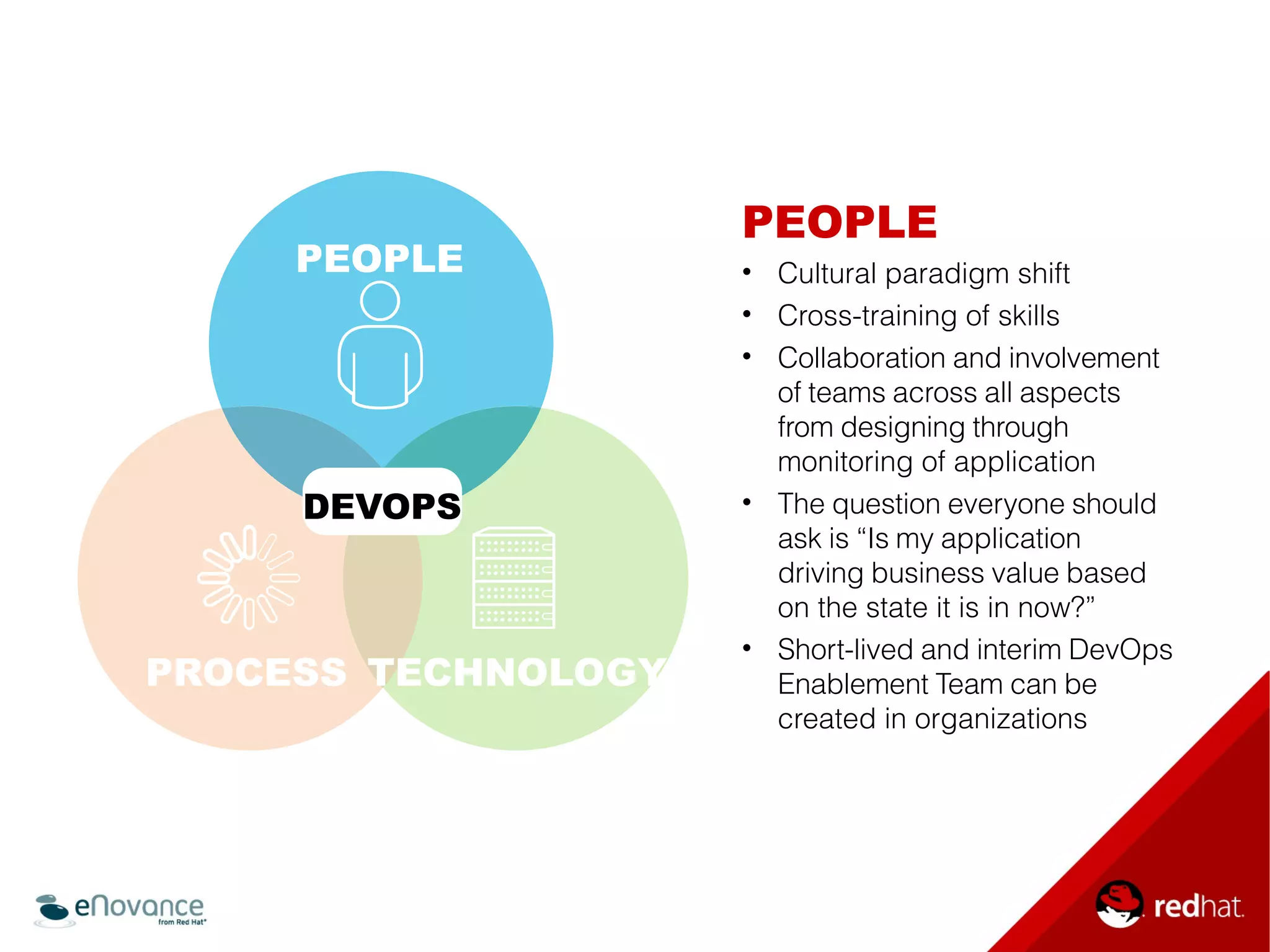 PEOPLE 
DEVOPS 
PROCESS TECHNOLOGY 
PEOPLE 
• Cultural paradigm shift 
• Cross-training of skills 
• Collaboration and involvement 
of teams across all aspects 
from designing through 
monitoring of application 
• The question everyone should 
ask is “Is my application 
driving business value based 
on the state it is in now?” 
• Short-lived and interim DevOps 
Enablement Team can be 
created in organizations 
 