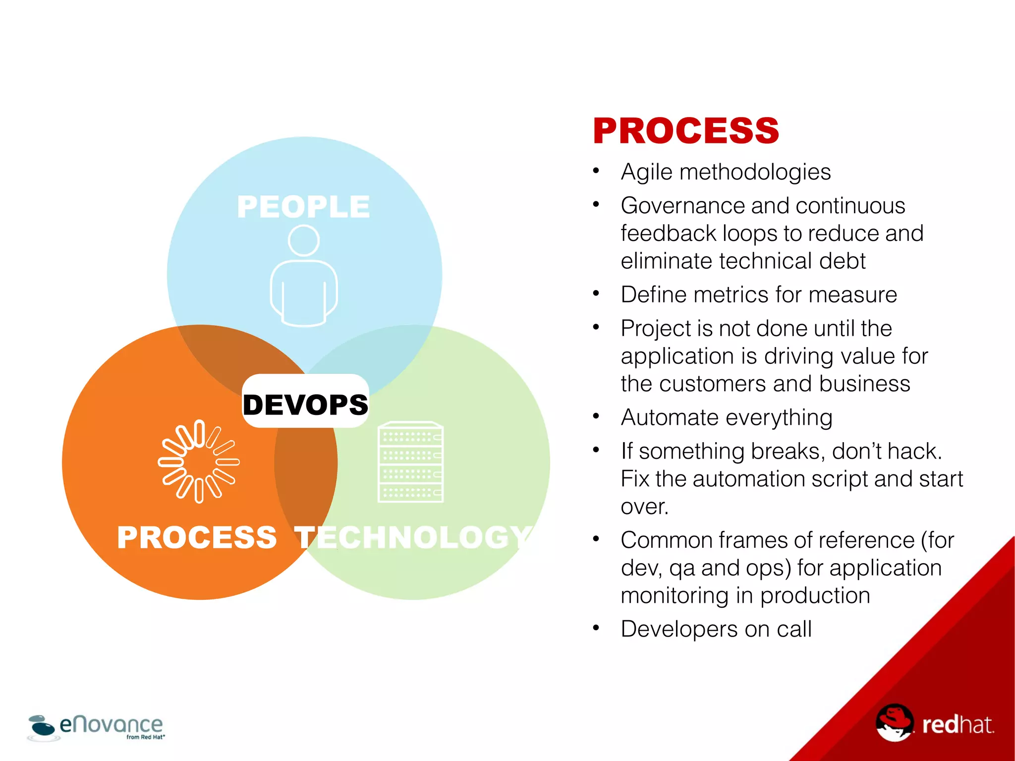 PROCESS 
• Agile methodologies 
• Governance and continuous 
feedback loops to reduce and 
eliminate technical debt 
• Defne metrics for measure 
• Project is not done until the 
application is driving value for 
the customers and business 
• Automate everything 
• If something breaks, don’t hack. 
Fix the automation script and start 
over. 
• Common frames of reference (for 
dev, qa and ops) for application 
monitoring in production 
• Developers on call 
PEOPLE 
DEVOPS 
PROCESS TECHNOLOGY 
 