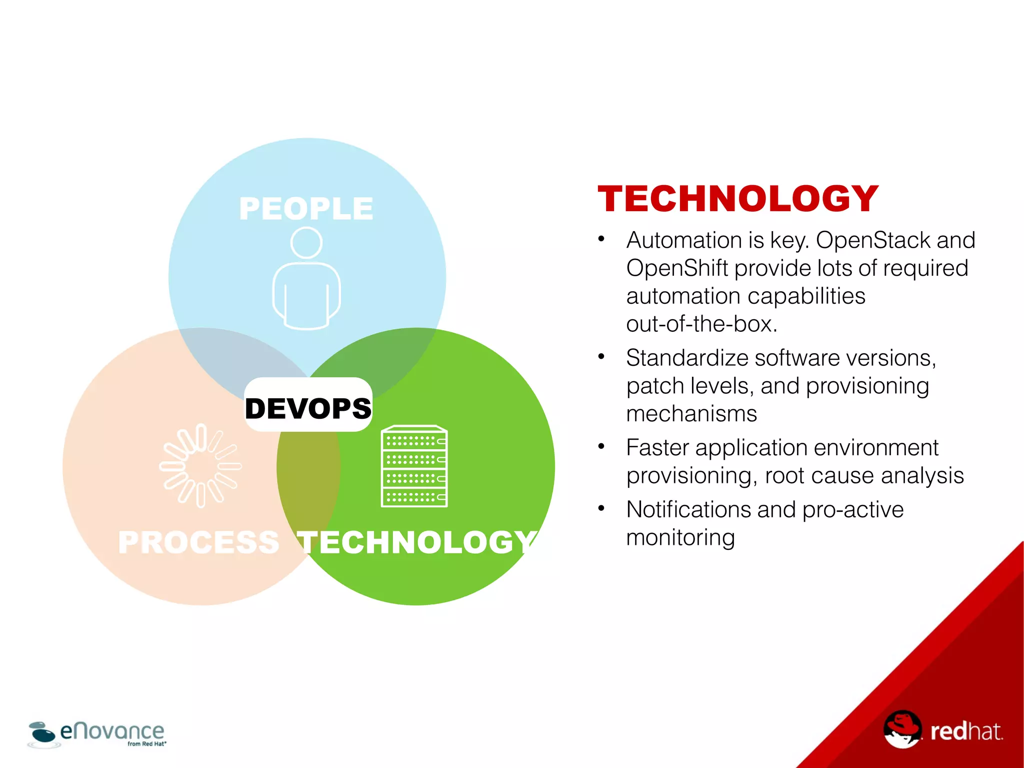 TECHNOLOGY 
• Automation is key. OpenStack and 
OpenShift provide lots of required 
automation capabilities 
out-of-the-box. 
• Standardize software versions, 
patch levels, and provisioning 
mechanisms 
• Faster application environment 
provisioning, root cause analysis 
• Notifcations and pro-active 
monitoring 
PEOPLE 
DEVOPS 
PROCESS TECHNOLOGY 
 