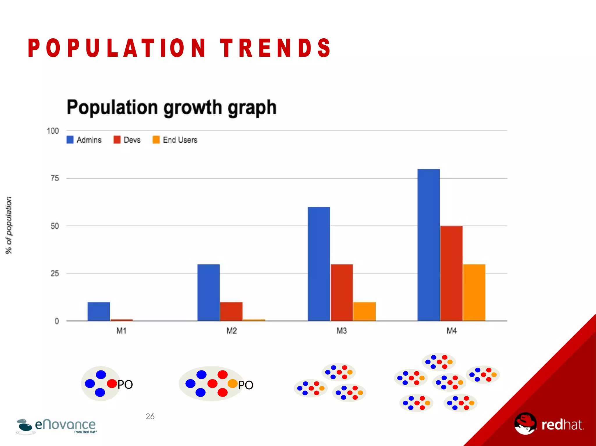 P O P U L A T IO N T R E N D S 
PO PO 
26 
 
