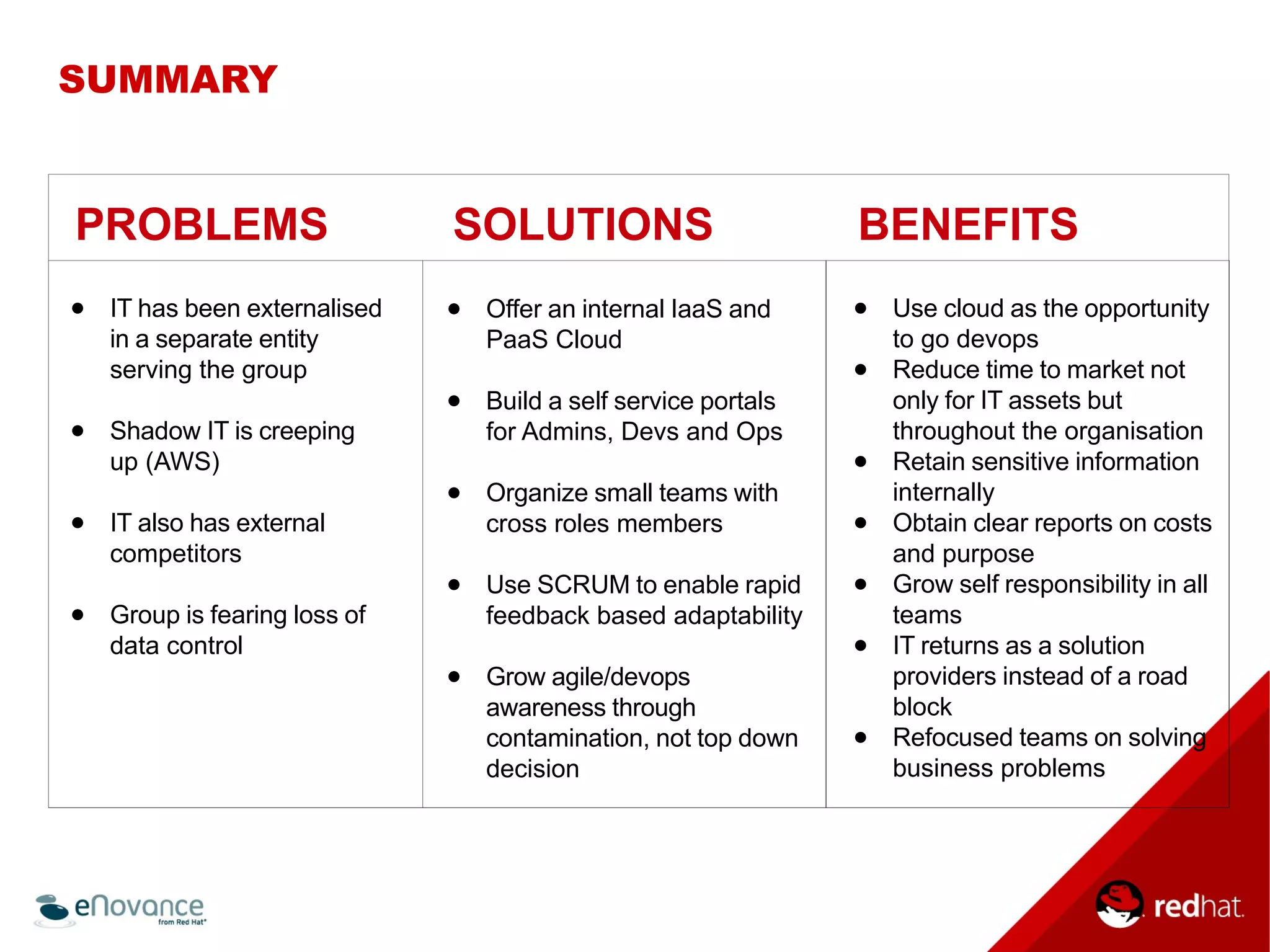 PROBLEMS 
● IT has been externalised 
in a separate entity 
serving the group 
● Shadow IT is creeping 
up (AWS) 
● IT also has external 
competitors 
● Group is fearing loss of 
data control 
SOLUTIONS BENEFITS 
● Offer an internal IaaS and 
PaaS Cloud 
● Build a self service portals 
for Admins, Devs and Ops 
● Organize small teams with 
cross roles members 
● Use SCRUM to enable rapid 
feedback based adaptability 
● Grow agile/devops 
awareness through 
contamination, not top down 
decision 
● Use cloud as the opportunity 
to go devops 
● Reduce time to market not 
only for IT assets but 
throughout the organisation 
● Retain sensitive information 
internally 
● Obtain clear reports on costs 
and purpose 
● Grow self responsibility in all 
teams 
● IT returns as a solution 
providers instead of a road 
block 
● Refocused teams on solving 
business problems 
SUMMARY 
 