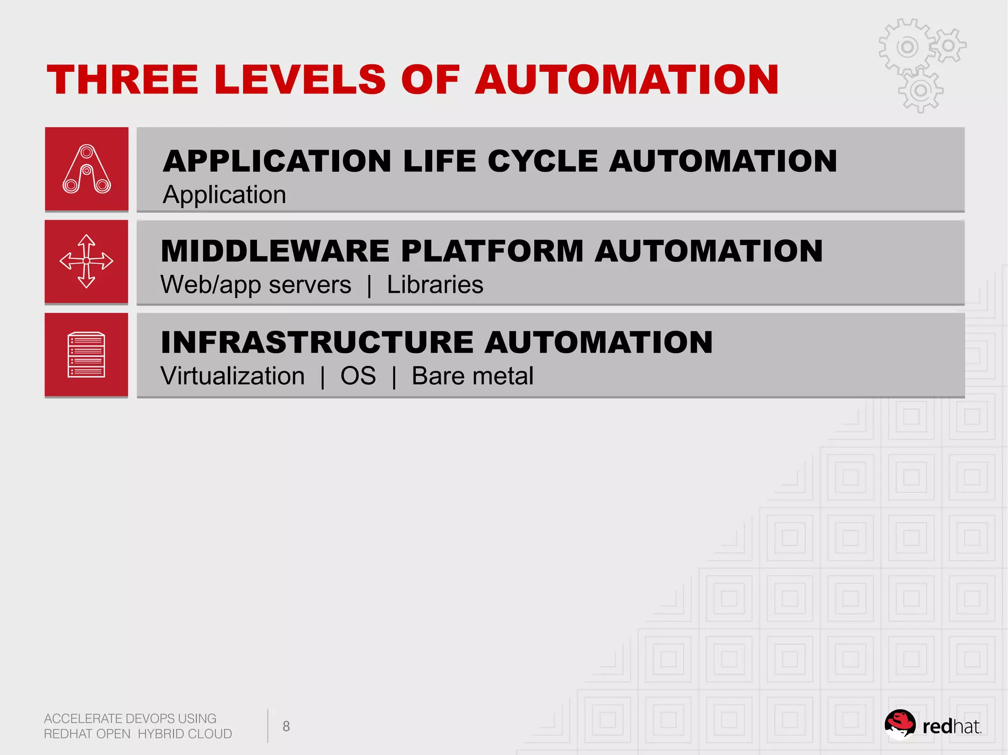 THREE LEVELS OF AUTOMATION 
APPLICATION LIFE CYCLE AUTOMATION 
Application 
MIDDLEWARE PLATFORM AUTOMATION 
Web/app servers | Libraries 
INFRASTRUCTURE AUTOMATION 
Virtualization | OS | Bare metal 
ACCELERATE DEVOPS USING 
REDHAT OPEN HYBRID CLOUD 
8 
 