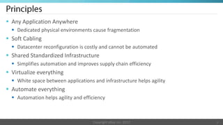  Any Application Anywhere
   Dedicated physical environments cause fragmentation
 Soft Cabling
   Datacenter reconfiguration is costly and cannot be automated
 Shared Standardized Infrastructure
   Simplifies automation and improves supply chain efficiency
 Virtualize everything
   White space between applications and infrastructure helps agility
 Automate everything
   Automation helps agility and efficiency



                                     Copyright eBay Inc. 2012           3
 