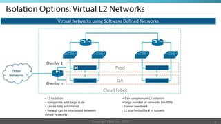 Virtual Networks using Software Defined Networks




            Overlay 1
                                                           Prod
 Other
Networks
                                                            QA
            Overlay n
                                                   Cloud Fabric
           + L2 isolation                                      + Can complement L3 isolation
           + compatible with large scale                       + large number of networks (n>4096)
           + can be fully automated                            - Tunnel overhead
           + firewall can be interposed between                - L2 size limited by # of tunnels
           virtual networks

                                            Copyright eBay Inc. 2012                                 8
 