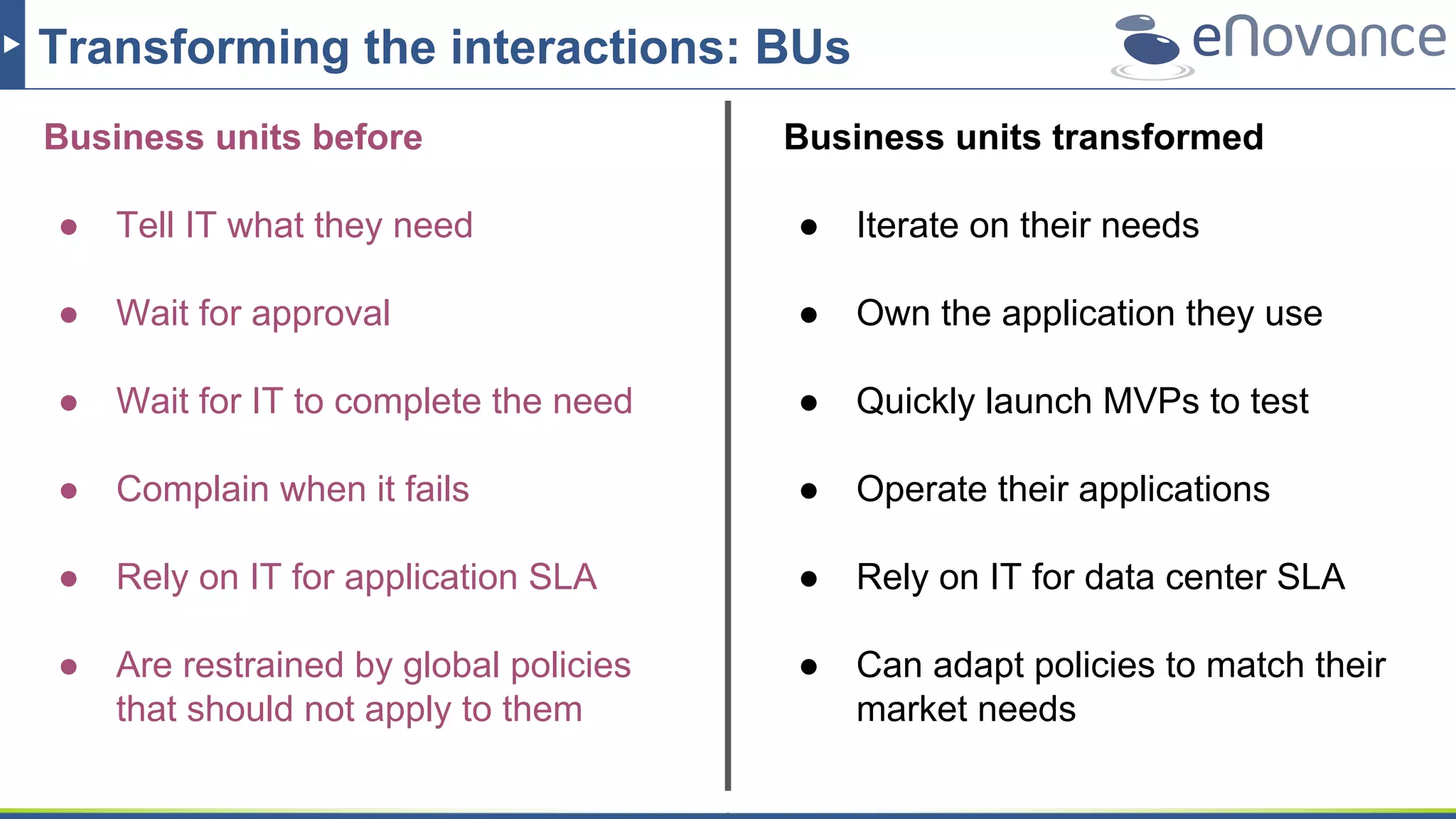 Transforming the interactions: BUs
Business units before
● Tell IT what they need
● Wait for approval
● Wait for IT to complete the need
● Complain when it fails
● Rely on IT for application SLA
● Are restrained by global policies
that should not apply to them
Business units transformed
● Iterate on their needs
● Own the application they use
● Quickly launch MVPs to test
● Operate their applications
● Rely on IT for data center SLA
● Can adapt policies to match their
market needs
 