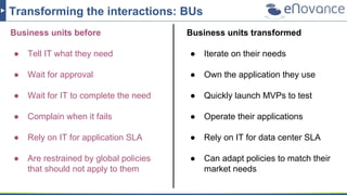 Transforming the interactions: BUs
Business units before
● Tell IT what they need
● Wait for approval
● Wait for IT to com...