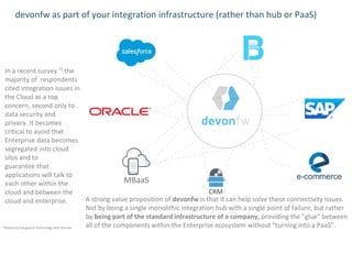 devonfw as part of your integration infrastructure (rather than hub or PaaS)
CRM
MBaaS
*) Report by Saugatuck Technology with Gartner
In a recent survey *) the
majority of respondents
cited integration issues in
the Cloud as a top
concern, second only to
data security and
privacy. It becomes
critical to avoid that
Enterprise data becomes
segregated into cloud
silos and to
guarantee that
applications will talk to
each other within the
cloud and between the
cloud and enterprise. A strong value proposition of devonfw is that it can help solve these connectivity issues.
Not by being a single monolithic integration hub with a single point of failure, but rather
by being part of the standard infrastructure of a company, providing the "glue" between
all of the components within the Enterprise ecosystem without “turning into a PaaS”.
 