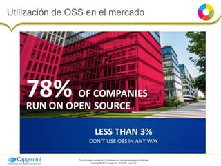The information contained in this document is proprietary and confidential.
Copyright© 2016 Capgemini. All rights reserved.
Utilización de OSS en el mercado
 