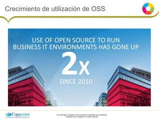 The information contained in this document is proprietary and confidential.
Copyright© 2016 Capgemini. All rights reserved.
Crecimiento de utilización de OSS
 