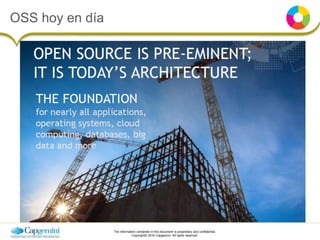 The information contained in this document is proprietary and confidential.
Copyright© 2016 Capgemini. All rights reserved.
OSS hoy en día
 