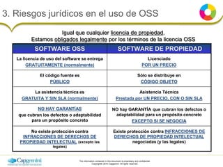 The information contained in this document is proprietary and confidential.
Copyright© 2016 Capgemini. All rights reserved.
SOFTWARE OSS SOFTWARE DE PROPIEDAD
La licencia de uso del software se entrega
GRATUITAMENTE (normalmente)
Licenciado
POR UN PRECIO
El código fuente es
PÚBLICO
Sólo se distribuye en
CÓDIGO OBJETO
La asistencia técnica es
GRATUITA Y SIN SLA (normalmente)
Asistencia Técnica
Prestada por UN PRECIO, CON O SIN SLA
NO HAY GARANTÍAS
que cubran los defectos o adaptabilidad
para un propósito concreto
NO hay GARANTÍA que cubran los defectos o
adaptabilidad para un propósito concreto
EXCEPTO SI SE NEGOCIA
No existe protección contra
INFRACCIONES DE DERECHOS DE
PROPIEDAD INTELECTUAL (excepto las
legales)
Existe protección contra INFRACCIONES DE
DERECHOS DE PROPIEDAD INTELECTUAL
negociadas (y las legales)
Igual que cualquier licencia de propiedad,
Estamos obligados legalmente por los términos de la licencia OSS
3. Riesgos jurídicos en el uso de OSS
 