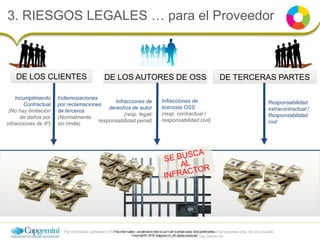 The information contained in this document is proprietary and confidential.
Copyright© 2016 Capgemini. All rights reserved.
Responsabilidad
extracontractual /
Responsabilidad
civil
DE LOS CLIENTES DE TERCERAS PARTESDE LOS AUTORES DE OSS
Infracciones de
derechos de autor
(resp. legal/
responsabilidad penal)
Incumplimiento
Contractual
(No hay limitación
de daños por
infracciones de IP)
Infracciones de
licencias OSS
(resp. contractual /
responsabilidad civil)
Indemnizaciones
por reclamaciones
de terceros
(Normalmente
sin límite)
3. RIESGOS LEGALES … para el Proveedor
The information contained in this document is proprietary and confidential. It is for Capgemini internal purposes only. Do not circulate.
© 2009 All rights reserved by Cap Gemini SA
 