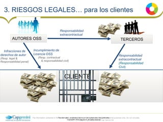 The information contained in this document is proprietary and confidential.
Copyright© 2016 Capgemini. All rights reserved.
Responsabilidad
extracontractual
(Responsabilidad
Civil)
CLIENTE
TERCEROSAUTORES OSS
Infracciones de
derechos de autor
(Resp. legal &
Responsabilidad penal)
Incumplimiento de
Licencia OSS
(Resp. contractual
& responsabilidad civil)
3. RIESGOS LEGALES… para los clientes
The information contained in this document is proprietary and confidential. It is for Capgemini internal purposes only. Do not circulate.
© 2009 All rights reserved by Cap Gemini SA
Responsabilidad
extracontractual
 