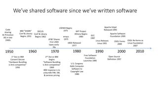 1950 1960 1970 200019901980 2010
Code
sharing
At Princeton
IAS in late
1940s
IBM “SHARE”
Conf & Library
Begins 1953
DECUS
Conf & Library
Begins 1962
MIT Project
Athena Begins
1983
1BSD Released
1977
AT&T Shares
First UNIX
tapes early-
70s
Free Software
Foundation
Launches 1985
2nd DoJ vs IBM
begins
“Software Bundling
is Anti-competitive”
1969
IBM response is to
unbundle HW, SW,
& services pricing
1st DoJ vs IBM
Consent Decree
“Hardware Bundling
is Anti-competitive”
1956
Open Source
Definition 1997
USENIX Begins
1975
Linus Releases
Linux 1991
Apache httpd
Released 1995
Apache Software
Foundation 1999
OSDL Forms
2000
OSDL Re-forms as
Linux Foundation
2007
U.S. Congress
Adds Computer
Software to
Copyright Law
1980
GCC
1987
emacs
1975
We’ve shared software since we’ve written software
 