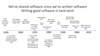 1950 1960 1970 200019901980 2010
Code
sharing
At Princeton
IAS in late
1940s
IBM “SHARE”
Conf & Library
Begins 1953
DECUS
Conf & Library
Begins 1962
MIT Project
Athena Begins
1983
1BSD Released
1977
AT&T Shares
First UNIX
tapes early-
70s
Free Software
Foundation
Launches 1985
2nd DoJ vs IBM
begins
“Software Bundling
is Anti-competitive”
1969
IBM response is to
unbundle HW, SW,
& services pricing
1st DoJ vs IBM
Consent Decree
“Hardware Bundling
is Anti-competitive”
1956
Open Source
Definition 1997
USENIX Begins
1975
Linus Releases
Linux 1991
Apache httpd
Released 1995
Apache Software
Foundation 1999
OSDL Forms
2000
OSDL Re-forms as
Linux Foundation
2007
U.S. Congress
Adds Computer
Software to
Copyright Law
1980
GCC
1987
emacs
1975
We’ve shared software since we’ve written software
Writing good software is hard work
 