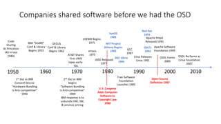 1950 1960 1970 200019901980 2010
Code
sharing
At Princeton
IAS in late
1940s
IBM “SHARE”
Conf & Library
Begins 1953
DECUS
Conf & Library
Begins 1962
MIT Project
Athena Begins
1983
1BSD Released
1977
AT&T Shares
First UNIX
tapes early-
70s
Free Software
Foundation
Launches 1985
2nd DoJ vs IBM
begins
“Software Bundling
is Anti-competitive”
1969
IBM response is to
unbundle HW, SW,
& services pricing
1st DoJ vs IBM
Consent Decree
“Hardware Bundling
is Anti-competitive”
1956
Open Source
Definition 1997
USENIX Begins
1975
Linus Releases
Linux 1991
Apache httpd
Released 1995
Apache Software
Foundation 1999
OSDL Forms
2000
OSDL Re-forms as
Linux Foundation
2007
U.S. Congress
Adds Computer
Software to
Copyright Law
1980
GCC
1987
emacs
1975
Companies shared software before we had the OSD
DEC Ultrix
1984
SunOS
1983
OSF/1
1992
Red Hat
1993
 