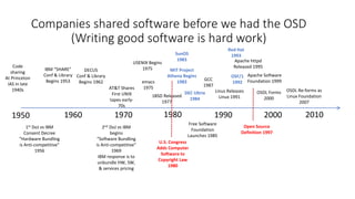 1950 1960 1970 200019901980 2010
Code
sharing
At Princeton
IAS in late
1940s
IBM “SHARE”
Conf & Library
Begins 1953
DECUS
Conf & Library
Begins 1962
MIT Project
Athena Begins
1983
1BSD Released
1977
AT&T Shares
First UNIX
tapes early-
70s
Free Software
Foundation
Launches 1985
2nd DoJ vs IBM
begins
“Software Bundling
is Anti-competitive”
1969
IBM response is to
unbundle HW, SW,
& services pricing
1st DoJ vs IBM
Consent Decree
“Hardware Bundling
is Anti-competitive”
1956
Open Source
Definition 1997
USENIX Begins
1975
Linus Releases
Linux 1991
Apache httpd
Released 1995
Apache Software
Foundation 1999
OSDL Forms
2000
OSDL Re-forms as
Linux Foundation
2007
U.S. Congress
Adds Computer
Software to
Copyright Law
1980
GCC
1987
emacs
1975
Companies shared software before we had the OSD
(Writing good software is hard work)
DEC Ultrix
1984
SunOS
1983
OSF/1
1992
Red Hat
1993
 