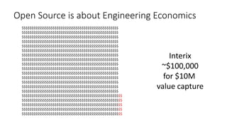 Interix
~$100,000
for $10M
value capture
$$$$$$$$$$$$$$$$$$$$$$$$$$$$$$$$$$$$$$$$$$$$$$$$$$
$$$$$$$$$$$$$$$$$$$$$$$$$$$$$$$$$$$$$$$$$$$$$$$$$$
$$$$$$$$$$$$$$$$$$$$$$$$$$$$$$$$$$$$$$$$$$$$$$$$$$
$$$$$$$$$$$$$$$$$$$$$$$$$$$$$$$$$$$$$$$$$$$$$$$$$$
$$$$$$$$$$$$$$$$$$$$$$$$$$$$$$$$$$$$$$$$$$$$$$$$$$
$$$$$$$$$$$$$$$$$$$$$$$$$$$$$$$$$$$$$$$$$$$$$$$$$$
$$$$$$$$$$$$$$$$$$$$$$$$$$$$$$$$$$$$$$$$$$$$$$$$$$
$$$$$$$$$$$$$$$$$$$$$$$$$$$$$$$$$$$$$$$$$$$$$$$$$$
$$$$$$$$$$$$$$$$$$$$$$$$$$$$$$$$$$$$$$$$$$$$$$$$$$
$$$$$$$$$$$$$$$$$$$$$$$$$$$$$$$$$$$$$$$$$$$$$$$$$$
$$$$$$$$$$$$$$$$$$$$$$$$$$$$$$$$$$$$$$$$$$$$$$$$$$
$$$$$$$$$$$$$$$$$$$$$$$$$$$$$$$$$$$$$$$$$$$$$$$$$$
$$$$$$$$$$$$$$$$$$$$$$$$$$$$$$$$$$$$$$$$$$$$$$$$$$
$$$$$$$$$$$$$$$$$$$$$$$$$$$$$$$$$$$$$$$$$$$$$$$$$$
$$$$$$$$$$$$$$$$$$$$$$$$$$$$$$$$$$$$$$$$$$$$$$$$$$
$$$$$$$$$$$$$$$$$$$$$$$$$$$$$$$$$$$$$$$$$$$$$$$$$$$$
$$$$$$$$$$$$$$$$$$$$$$$$$$$$$$$$$$$$$$$$$$$$$$$$$$$$
$$$$$$$$$$$$$$$$$$$$$$$$$$$$$$$$$$$$$$$$$$$$$$$$$$$$
$$$$$$$$$$$$$$$$$$$$$$$$$$$$$$$$$$$$$$$$$$$$$$$$$$$$
$$$$$$$$$$$$$$$$$$$$$$$$$$$$$$$$$$$$$$$$$$$$$$$$$$$$
Open Source is about Engineering Economics
 