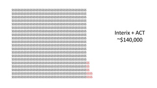 Interix + ACT
~$140,000
$$$$$$$$$$$$$$$$$$$$$$$$$$$$$$$$$$$$$$$$$$$$$$$$$$
$$$$$$$$$$$$$$$$$$$$$$$$$$$$$$$$$$$$$$$$$$$$$$$$$$
$$$$$$$$$$$$$$$$$$$$$$$$$$$$$$$$$$$$$$$$$$$$$$$$$$
$$$$$$$$$$$$$$$$$$$$$$$$$$$$$$$$$$$$$$$$$$$$$$$$$$
$$$$$$$$$$$$$$$$$$$$$$$$$$$$$$$$$$$$$$$$$$$$$$$$$$
$$$$$$$$$$$$$$$$$$$$$$$$$$$$$$$$$$$$$$$$$$$$$$$$$$
$$$$$$$$$$$$$$$$$$$$$$$$$$$$$$$$$$$$$$$$$$$$$$$$$$
$$$$$$$$$$$$$$$$$$$$$$$$$$$$$$$$$$$$$$$$$$$$$$$$$$
$$$$$$$$$$$$$$$$$$$$$$$$$$$$$$$$$$$$$$$$$$$$$$$$$$
$$$$$$$$$$$$$$$$$$$$$$$$$$$$$$$$$$$$$$$$$$$$$$$$$$
$$$$$$$$$$$$$$$$$$$$$$$$$$$$$$$$$$$$$$$$$$$$$$$$$$
$$$$$$$$$$$$$$$$$$$$$$$$$$$$$$$$$$$$$$$$$$$$$$$$$$
$$$$$$$$$$$$$$$$$$$$$$$$$$$$$$$$$$$$$$$$$$$$$$$$$$
$$$$$$$$$$$$$$$$$$$$$$$$$$$$$$$$$$$$$$$$$$$$$$$$$$
$$$$$$$$$$$$$$$$$$$$$$$$$$$$$$$$$$$$$$$$$$$$$$$$$$
$$$$$$$$$$$$$$$$$$$$$$$$$$$$$$$$$$$$$$$$$$$$$$$$$$$$
$$$$$$$$$$$$$$$$$$$$$$$$$$$$$$$$$$$$$$$$$$$$$$$$$$$$
$$$$$$$$$$$$$$$$$$$$$$$$$$$$$$$$$$$$$$$$$$$$$$$$$$$$
$$$$$$$$$$$$$$$$$$$$$$$$$$$$$$$$$$$$$$$$$$$$$$$$$$$$$$
$$$$$$$$$$$$$$$$$$$$$$$$$$$$$$$$$$$$$$$$$$$$$$$$$$$$$$
 