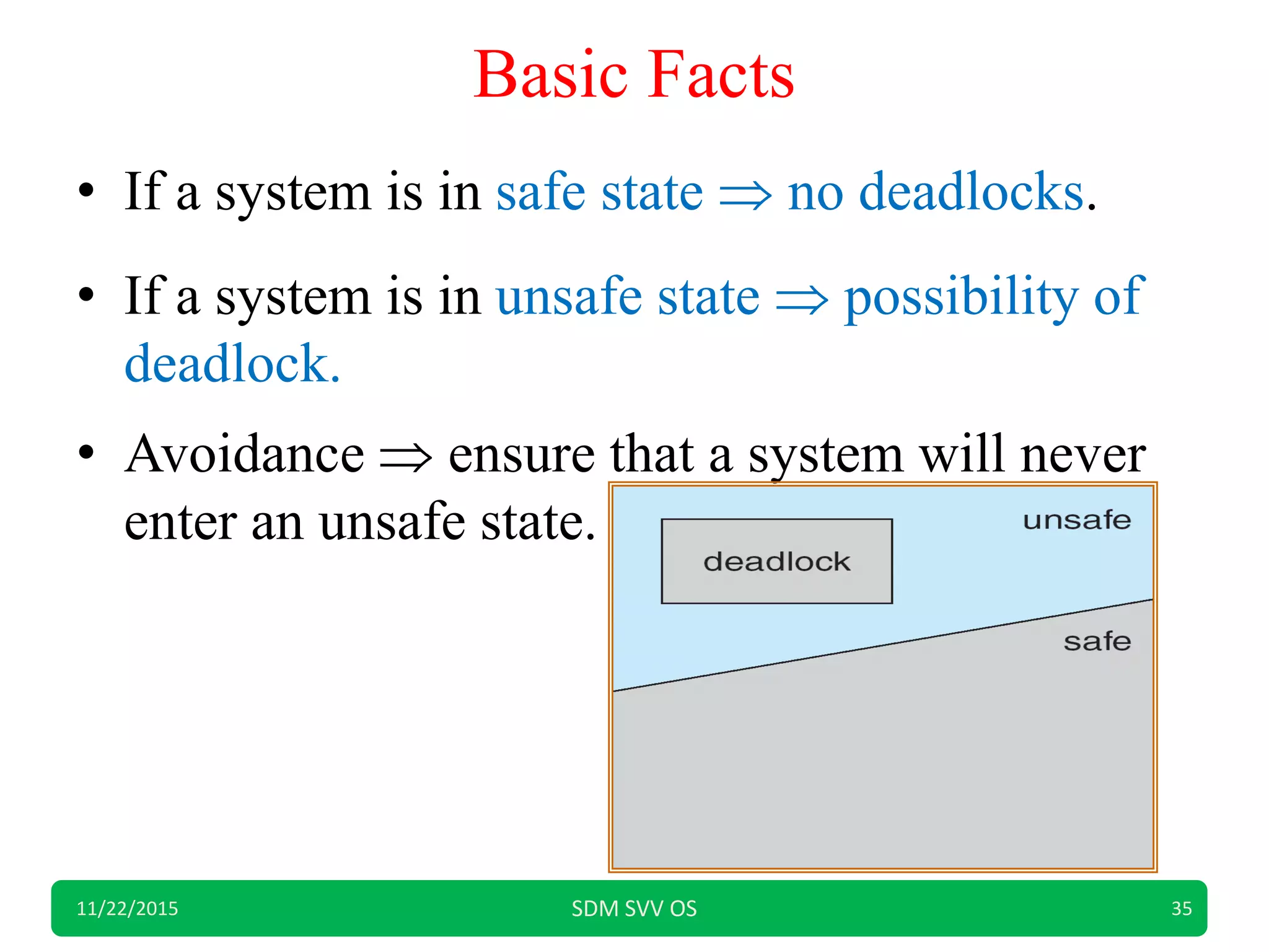Basic Facts
• If a system is in safe state  no deadlocks.
• If a system is in unsafe state  possibility of
deadlock.
• Avoidance  ensure that a system will never
enter an unsafe state.
11/22/2015 SDM SVV OS 35
 