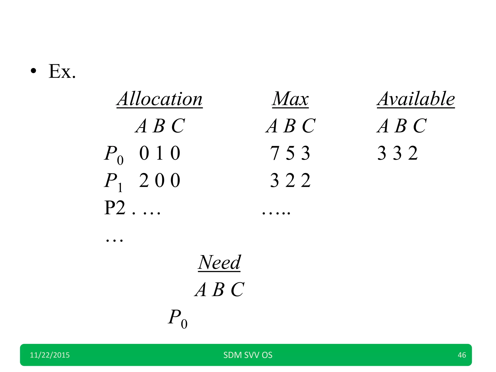 • Ex.
Allocation Max Available
A B C A B C A B C
P0 0 1 0 7 5 3 3 3 2
P1 2 0 0 3 2 2
P2 . … …..
…
Need
A B C
P0 7 4 3
11/22/2015 SDM SVV OS 46
 