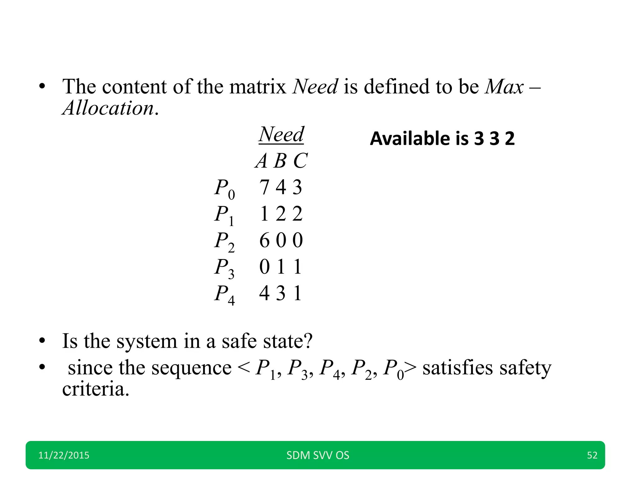 • The content of the matrix Need is defined to be Max –
Allocation.
Need
A B C
P0 7 4 3
P1 1 2 2
P2 6 0 0
P3 0 1 1
P4 4 3 1
• Is the system in a safe state?
• since the sequence < P1, P3, P4, P2, P0> satisfies safety
criteria.
11/22/2015 SDM SVV OS 52
Available is 3 3 2
 