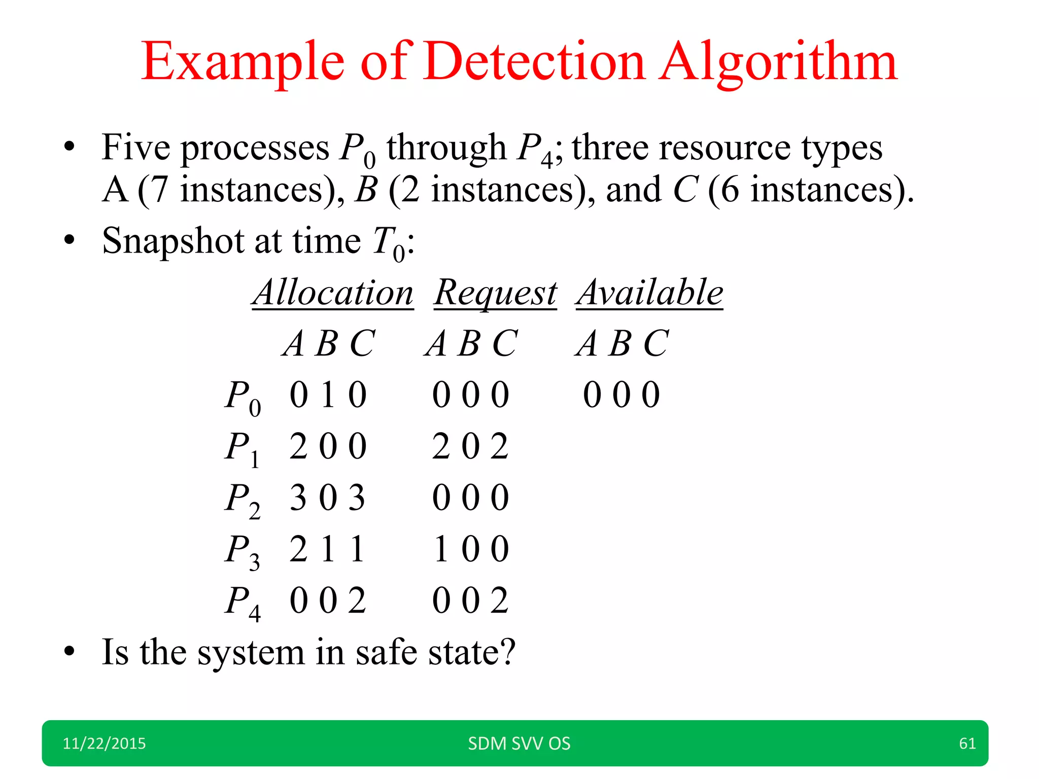Example of Detection Algorithm
• Five processes P0 through P4; three resource types
A (7 instances), B (2 instances), and C (6 instances).
• Snapshot at time T0:
Allocation Request Available
A B C A B C A B C
P0 0 1 0 0 0 0 0 0 0
P1 2 0 0 2 0 2
P2 3 0 3 0 0 0
P3 2 1 1 1 0 0
P4 0 0 2 0 0 2
• Is the system in safe state?
11/22/2015 SDM SVV OS 61
 