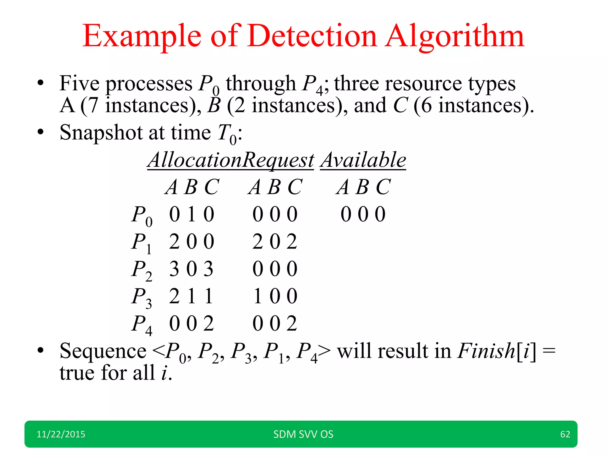 Example of Detection Algorithm
• Five processes P0 through P4; three resource types
A (7 instances), B (2 instances), and C (6 instances).
• Snapshot at time T0:
AllocationRequest Available
A B C A B C A B C
P0 0 1 0 0 0 0 0 0 0
P1 2 0 0 2 0 2
P2 3 0 3 0 0 0
P3 2 1 1 1 0 0
P4 0 0 2 0 0 2
• Sequence <P0, P2, P3, P1, P4> will result in Finish[i] =
true for all i.
11/22/2015 SDM SVV OS 62
 
