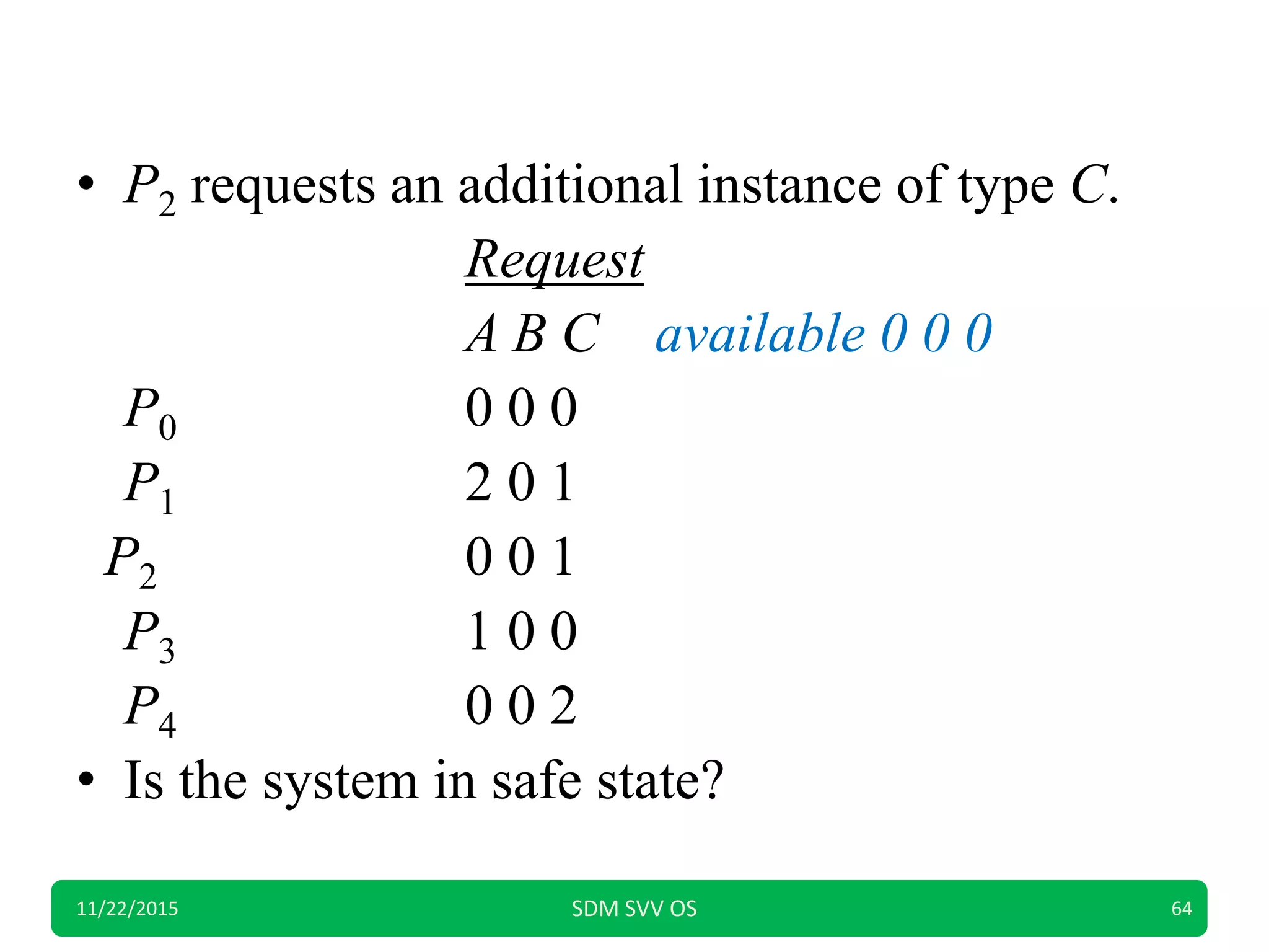 • P2 requests an additional instance of type C.
Request
A B C available 0 0 0
P0 0 0 0
P1 2 0 1
P2 0 0 1
P3 1 0 0
P4 0 0 2
• Is the system in safe state?
11/22/2015 SDM SVV OS 64
 