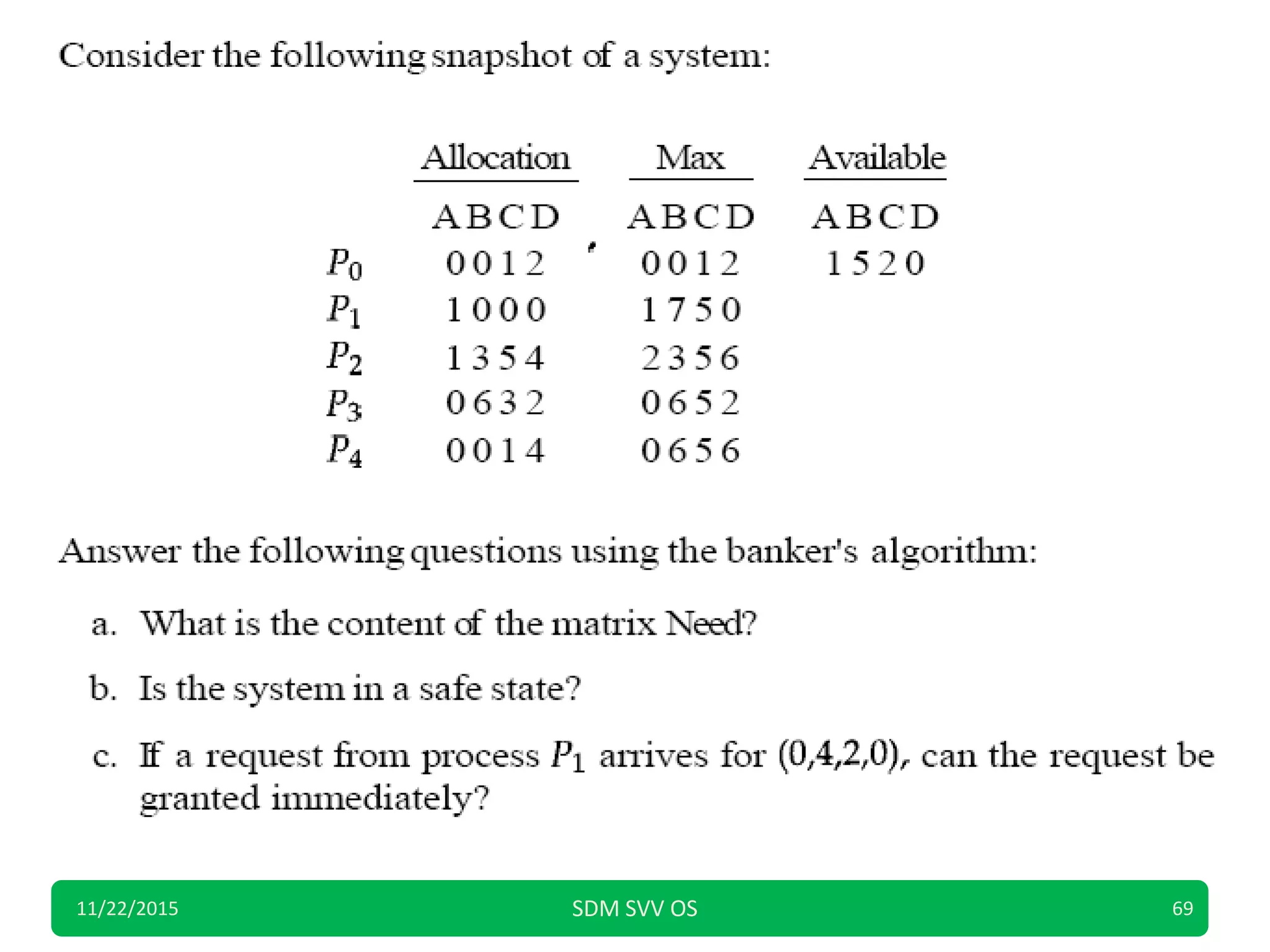 11/22/2015 SDM SVV OS 69
 
