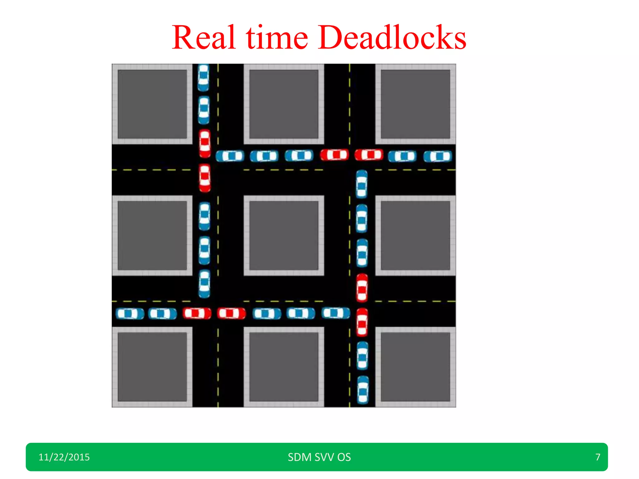 Real time Deadlocks
11/22/2015 SDM SVV OS 7
 