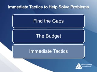 Immediate Tactics to Help Solve Problems
Find the Gaps
The Budget
Immediate Tactics
 