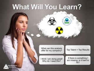 What Will You Learn?
What can this analysis
offer for my company?
I think I am doing great!
Why do I need this?
Top Talent = Top Results
If there is something I
am missing, is it hard to
fix?
 