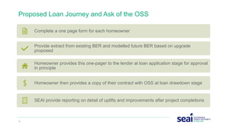 Seai Form.pdf SEAI One Stop Shop Workshop September 2022 | PDF