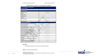 Seai Form.pdf SEAI One Stop Shop Workshop September 2022 | PDF