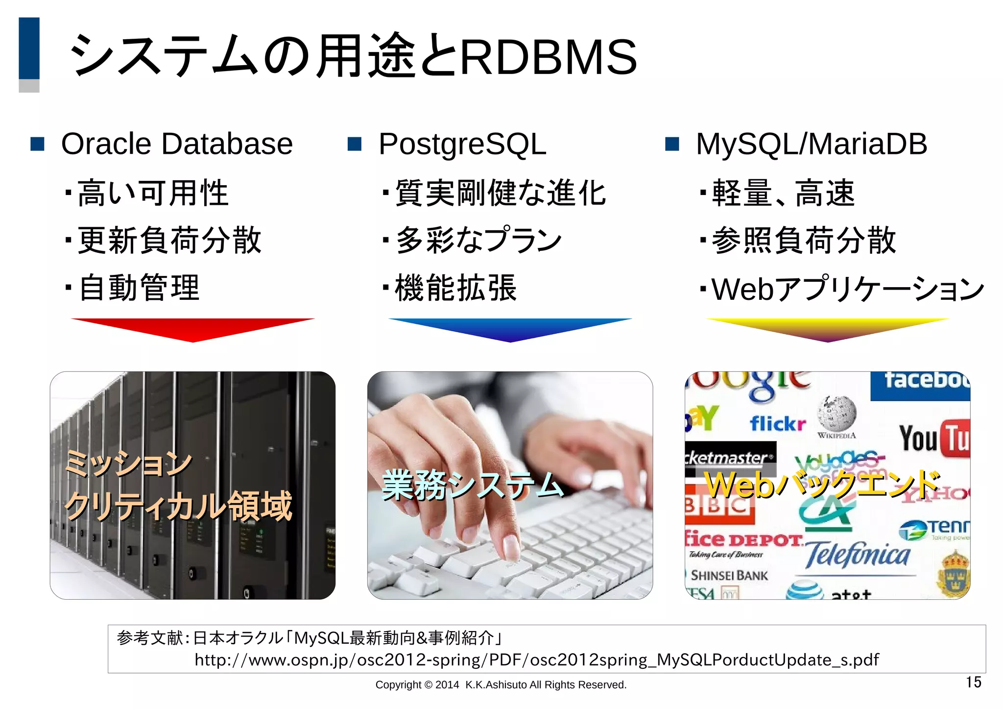 Copyright © 2014 K.K.Ashisuto All Rights Reserved. 15
システムの用途とRDBMS
 Oracle Database
・高い可用性
・更新負荷分散
・自動管理
 PostgreSQL
・質実剛健な進化
・多彩なプラン
・機能拡張
 MySQL/MariaDB
・軽量、高速
・参照負荷分散
・Webアプリケーション
ミッション
ミッション
クリティカル領域
クリティカル領域
業務システム
業務システム Web
Webバックエンド
バックエンド
参考文献：日本オラクル「MySQL最新動向&事例紹介」
http://www.ospn.jp/osc2012-spring/PDF/osc2012spring_MySQLPorductUpdate_s.pdf
 