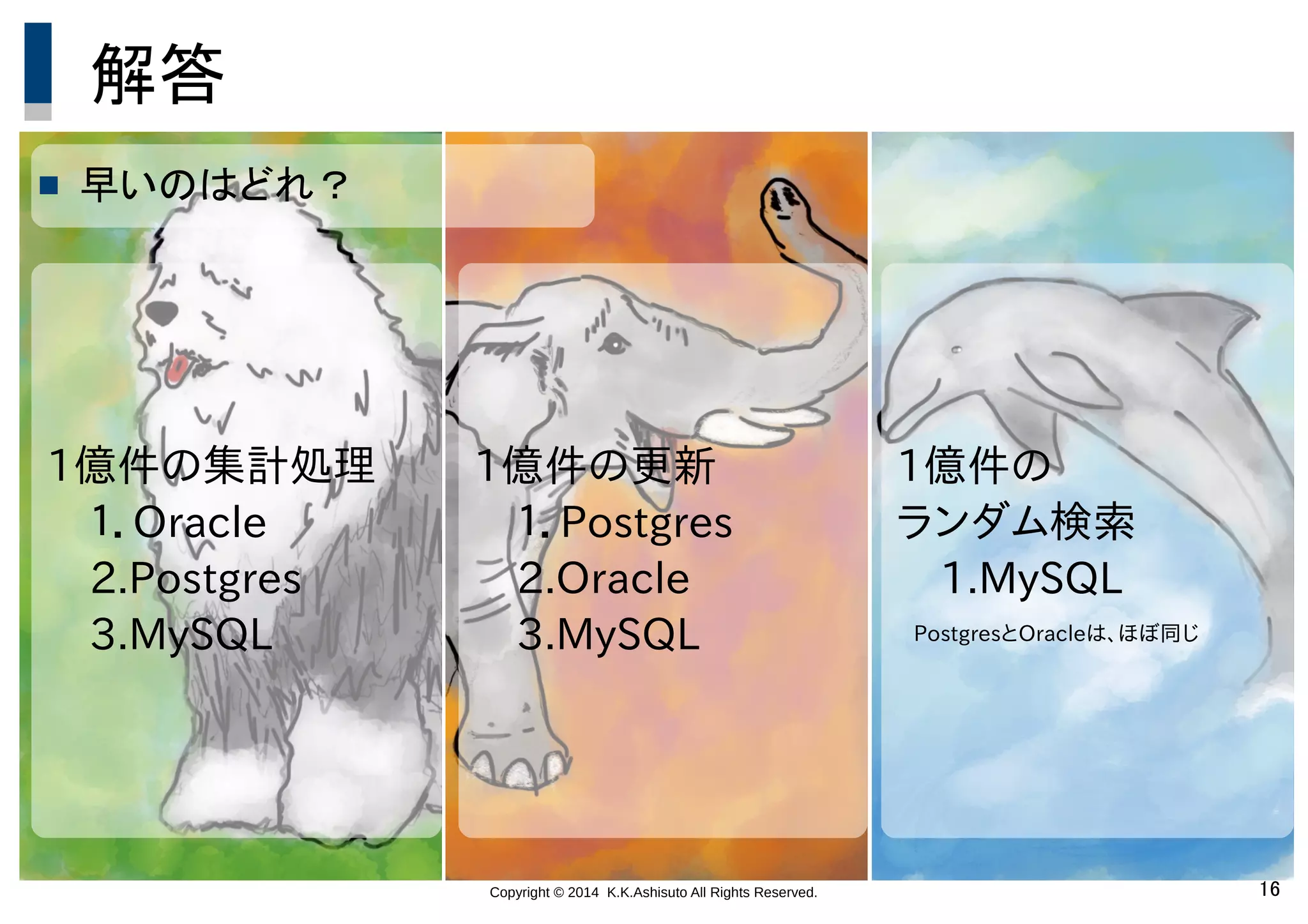 Copyright © 2014 K.K.Ashisuto All Rights Reserved. 16
解答
 早いのはどれ？
1億件の集計処理
　１．Oracle
　2.Postgres
　3.MySQL
1億件の更新
　１．Postgres
　2.Oracle
　3.MySQL
1億件の
ランダム検索
　1.MySQL
PostgresとOracleは、ほぼ同じ
 