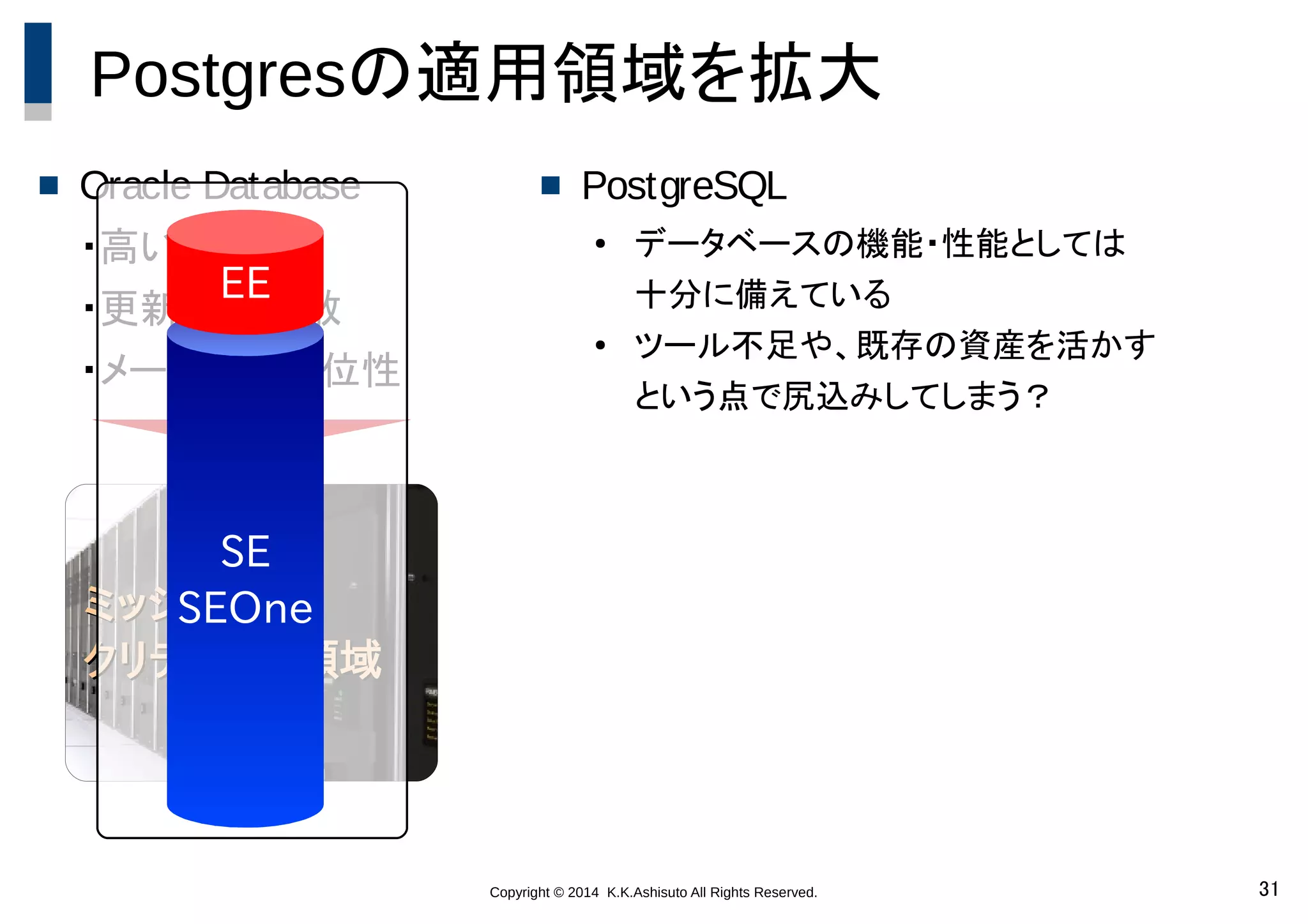 Copyright © 2014 K.K.Ashisuto All Rights Reserved. 31
ミッション
ミッション
クリティカル領域
クリティカル領域
Postgresの適用領域を拡大
 Oracle Database
・高い可用性
・更新負荷分散
・メーカーの優位性
 PostgreSQL
● データベースの機能・性能としては
十分に備えている
● ツール不足や、既存の資産を活かす
という点で尻込みしてしまう？
SE
SEOne
EE
 