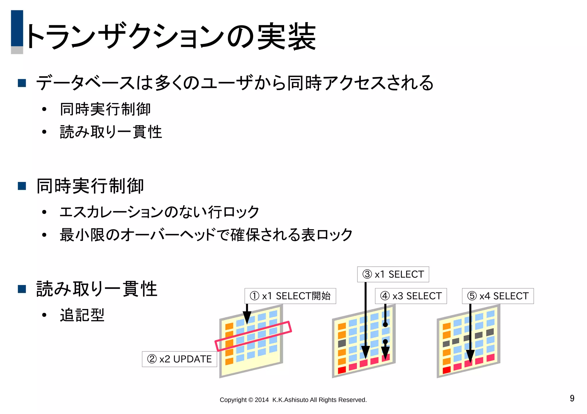 Copyright © 2014 K.K.Ashisuto All Rights Reserved. 9
トランザクションの実装
 データベースは多くのユーザから同時アクセスされる
● 同時実行制御
●
読み取り一貫性
 同時実行制御
●
エスカレーションのない行ロック
● 最小限のオーバーヘッドで確保される表ロック
 読み取り一貫性
●
追記型
① x1 SELECT開始
② x2 UPDATE
③ x1 SELECT
④ x3 SELECT ⑤ x4 SELECT
 