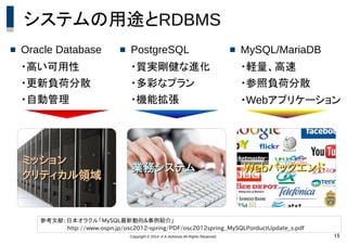 Copyright © 2014 K.K.Ashisuto All Rights Reserved. 15
システムの用途とRDBMS
 Oracle Database
・高い可用性
・更新負荷分散
・自動管理
 PostgreSQL
・質実剛健な進化
・多彩なプラン
・機能拡張
 MySQL/MariaDB
・軽量、高速
・参照負荷分散
・Webアプリケーション
ミッション
ミッション
クリティカル領域
クリティカル領域
業務システム
業務システム Web
Webバックエンド
バックエンド
参考文献：日本オラクル「MySQL最新動向&事例紹介」
http://www.ospn.jp/osc2012-spring/PDF/osc2012spring_MySQLPorductUpdate_s.pdf
 
