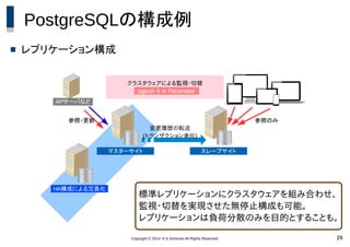 Copyright © 2014 K.K.Ashisuto All Rights Reserved. 29
PostgreSQLの構成例
 レプリケーション構成
マスターサイト スレーブサイト
変更履歴の転送　　　
(トランザクション単位)　　　
APサーバなど
参照・更新 参照のみ
HA構成による冗長化
クラスタウェアによる監視・切替
pgpool- II or Pacemaker
標準レプリケーションにクラスタウェアを組み合わせ、
監視・切替を実現させた無停止構成も可能。
レプリケーションは負荷分散のみを目的とすることも。
 