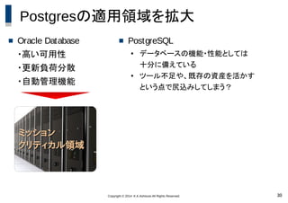 Copyright © 2014 K.K.Ashisuto All Rights Reserved. 30
ミッション
ミッション
クリティカル領域
クリティカル領域
Postgresの適用領域を拡大
 Oracle Database
・高い可用性
・更新負荷分散
・自動管理機能
 PostgreSQL
● データベースの機能・性能としては
十分に備えている
● ツール不足や、既存の資産を活かす
という点で尻込みしてしまう？
 