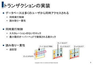 Copyright © 2014 K.K.Ashisuto All Rights Reserved. 9
トランザクションの実装
 データベースは多くのユーザから同時アクセスされる
● 同時実行制御
●
読み取り一貫性
 同時実行制御
●
エスカレーションのない行ロック
● 最小限のオーバーヘッドで確保される表ロック
 読み取り一貫性
●
追記型
① x1 SELECT開始
② x2 UPDATE
③ x1 SELECT
④ x3 SELECT ⑤ x4 SELECT
 