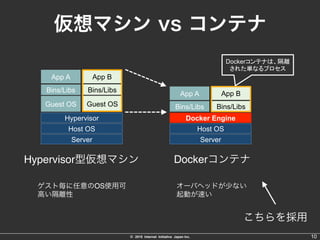 Dockerの利用事例