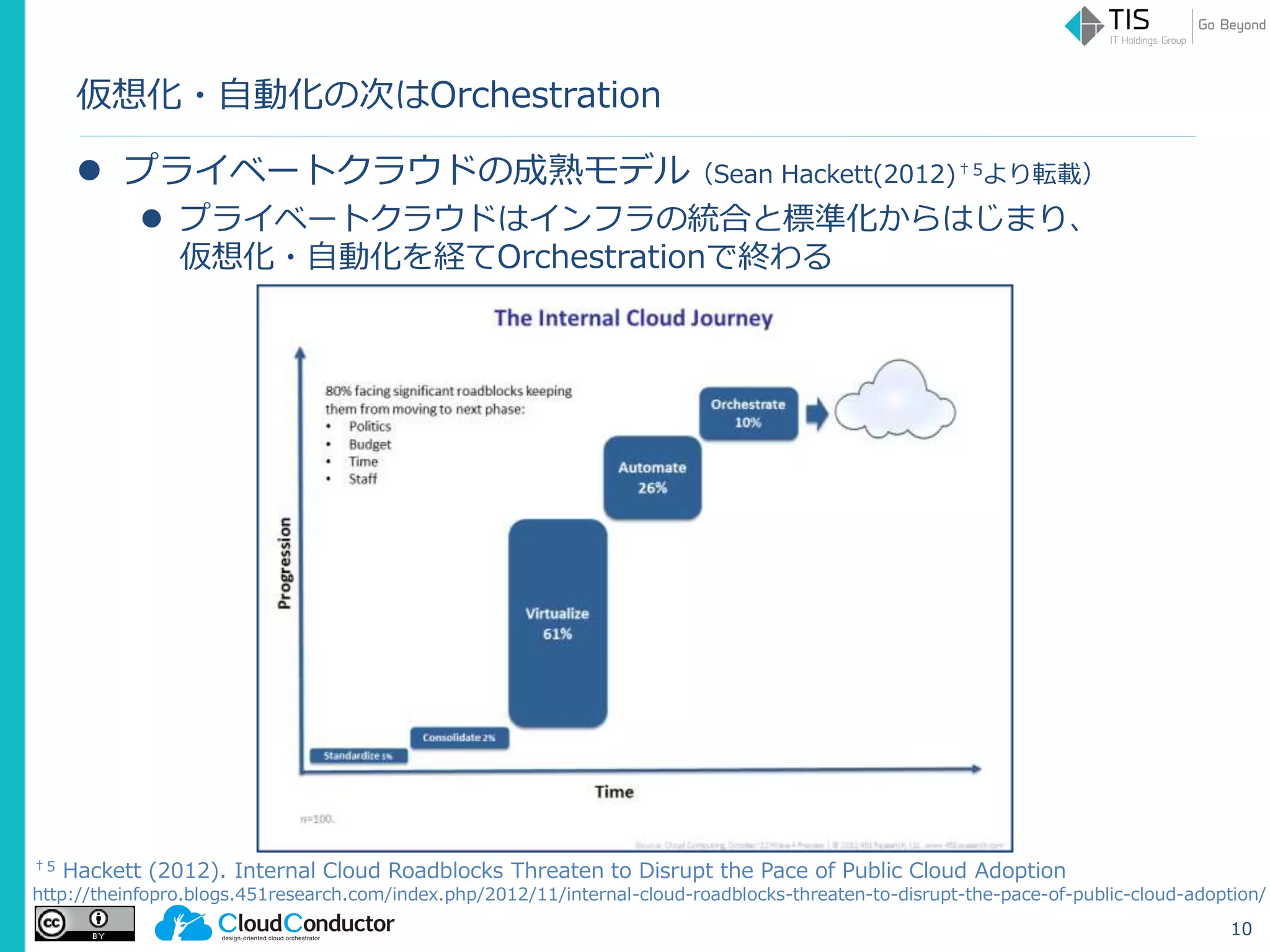 仮想化・自動化の次はOrchestration
 プライベートクラウドの成熟モデル（Sean Hackett(2012)†5より転載）
 プライベートクラウドはインフラの統合と標準化からはじまり、
仮想化・自動化を経てOrchestrationで終わる
10
†5 Hackett (2012). Internal Cloud Roadblocks Threaten to Disrupt the Pace of Public Cloud Adoption
http://theinfopro.blogs.451research.com/index.php/2012/11/internal-cloud-roadblocks-threaten-to-disrupt-the-pace-of-public-cloud-adoption/
 