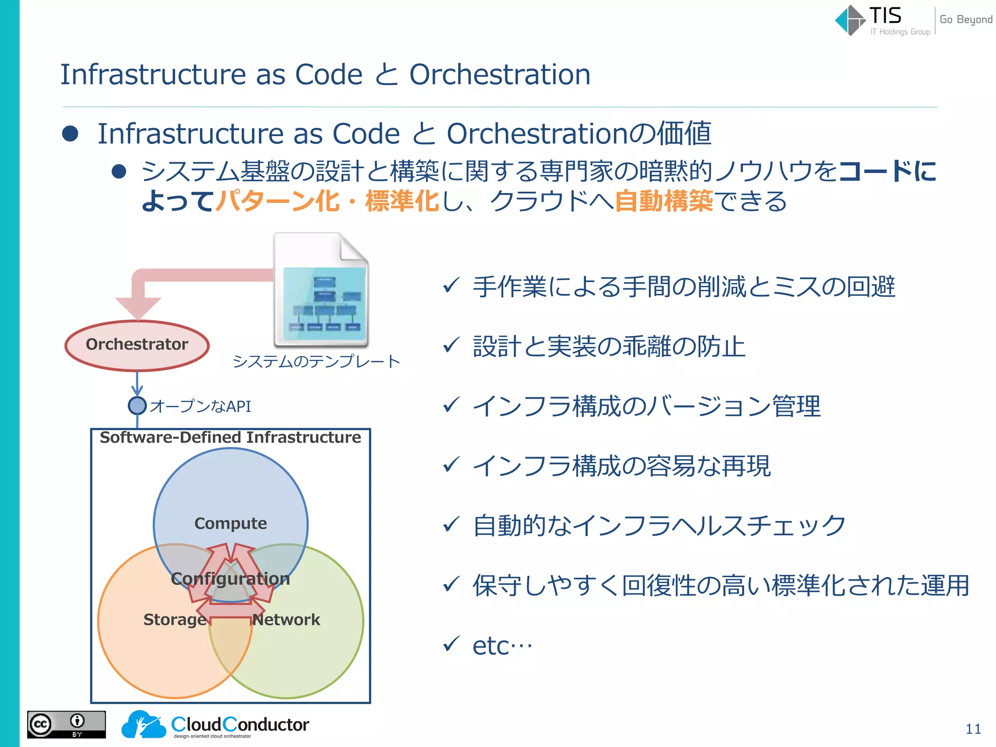 Infrastructure as Code と Orchestration
 Infrastructure as Code と Orchestrationの価値
 システム基盤の設計と構築に関する専門家の暗黙的ノウハウをコードに
よってパターン化・標準化し、クラウドへ自動構築できる
11
 手作業による手間の削減とミスの回避
 設計と実装の乖離の防止
 インフラ構成のバージョン管理
 インフラ構成の容易な再現
 自動的なインフラヘルスチェック
 保守しやすく回復性の高い標準化された運用
 etc…
Software-Defined Infrastructure
Storage Network
Compute
オープンなAPI
Configuration
Orchestrator
システムのテンプレート
 