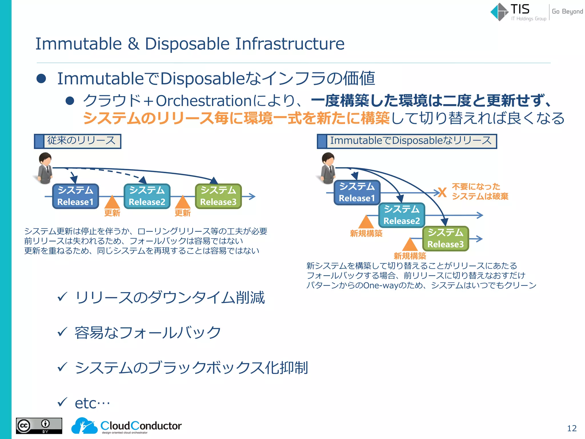 Immutable & Disposable Infrastructure
 ImmutableでDisposableなインフラの価値
 クラウド＋Orchestrationにより、一度構築した環境は二度と更新せず、
システムのリリース毎に環境一式を新たに構築して切り替えれば良くなる
12
 リリースのダウンタイム削減
 容易なフォールバック
 システムのブラックボックス化抑制
 etc…
システム
Release1
システム
Release2
システム
Release3
更新 更新
従来のリリース
システム更新は停止を伴うか、ローリングリリース等の工夫が必要
前リリースは失われるため、フォールバックは容易ではない
更新を重ねるため、同じシステムを再現することは容易ではない
ImmutableでDisposableなリリース
システム
Release1
システム
Release2
新規構築 システム
Release3
新規構築
Х
不要になった
システムは破棄
新システムを構築して切り替えることがリリースにあたる
フォールバックする場合、前リリースに切り替えなおすだけ
パターンからのOne-wayのため、システムはいつでもクリーン
 