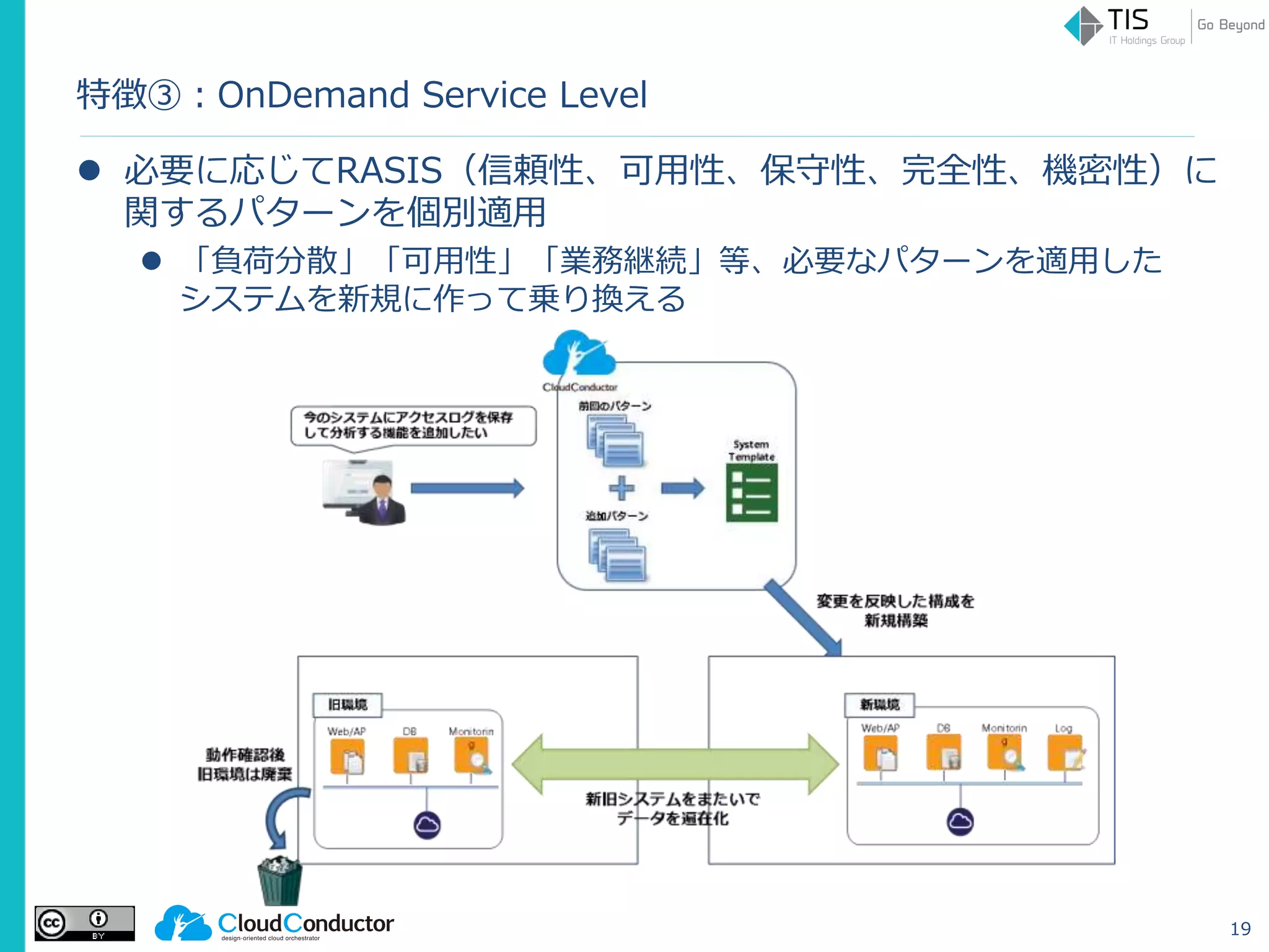 特徴③：OnDemand Service Level
 必要に応じてRASIS（信頼性、可用性、保守性、完全性、機密性）に
関するパターンを個別適用
 「負荷分散」「可用性」「業務継続」等、必要なパターンを適用した
システムを新規に作って乗り換える
19
 