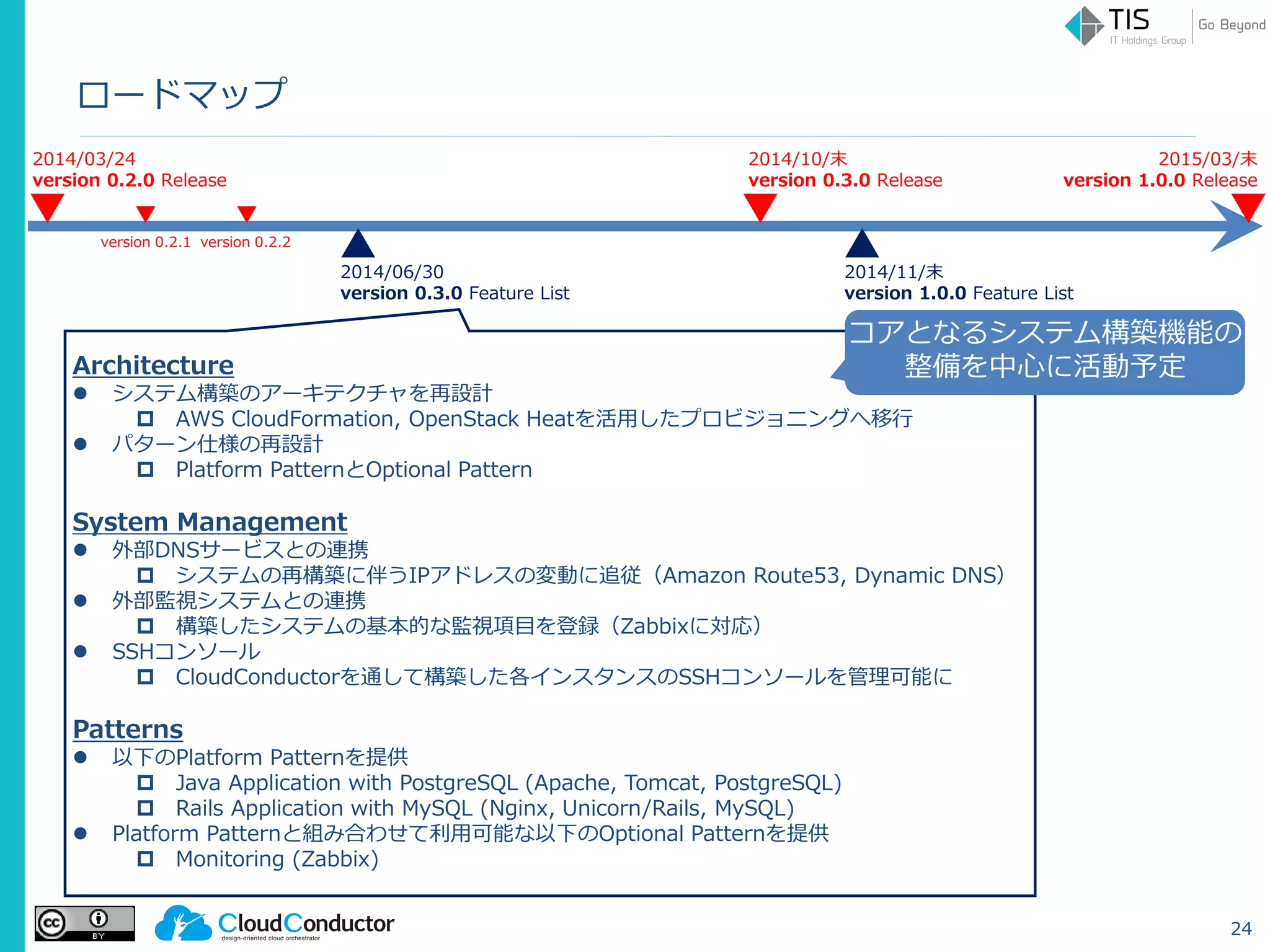 ロードマップ
2014/03/24
version 0.2.0 Release
version 0.2.1 version 0.2.2
2014/10/末
version 0.3.0 Release
2015/03/末
version 1.0.0 Release
2014/06/30
version 0.3.0 Feature List
2014/11/末
version 1.0.0 Feature List
Architecture
 システム構築のアーキテクチャを再設計
 AWS CloudFormation, OpenStack Heatを活用したプロビジョニングへ移行
 パターン仕様の再設計
 Platform PatternとOptional Pattern
System Management
 外部DNSサービスとの連携
 システムの再構築に伴うIPアドレスの変動に追従（Amazon Route53, Dynamic DNS）
 外部監視システムとの連携
 構築したシステムの基本的な監視項目を登録（Zabbixに対応）
 SSHコンソール
 CloudConductorを通して構築した各インスタンスのSSHコンソールを管理可能に
Patterns
 以下のPlatform Patternを提供
 Java Application with PostgreSQL (Apache, Tomcat, PostgreSQL)
 Rails Application with MySQL (Nginx, Unicorn/Rails, MySQL)
 Platform Patternと組み合わせて利用可能な以下のOptional Patternを提供
 Monitoring (Zabbix)
コアとなるシステム構築機能の
整備を中心に活動予定
24
 