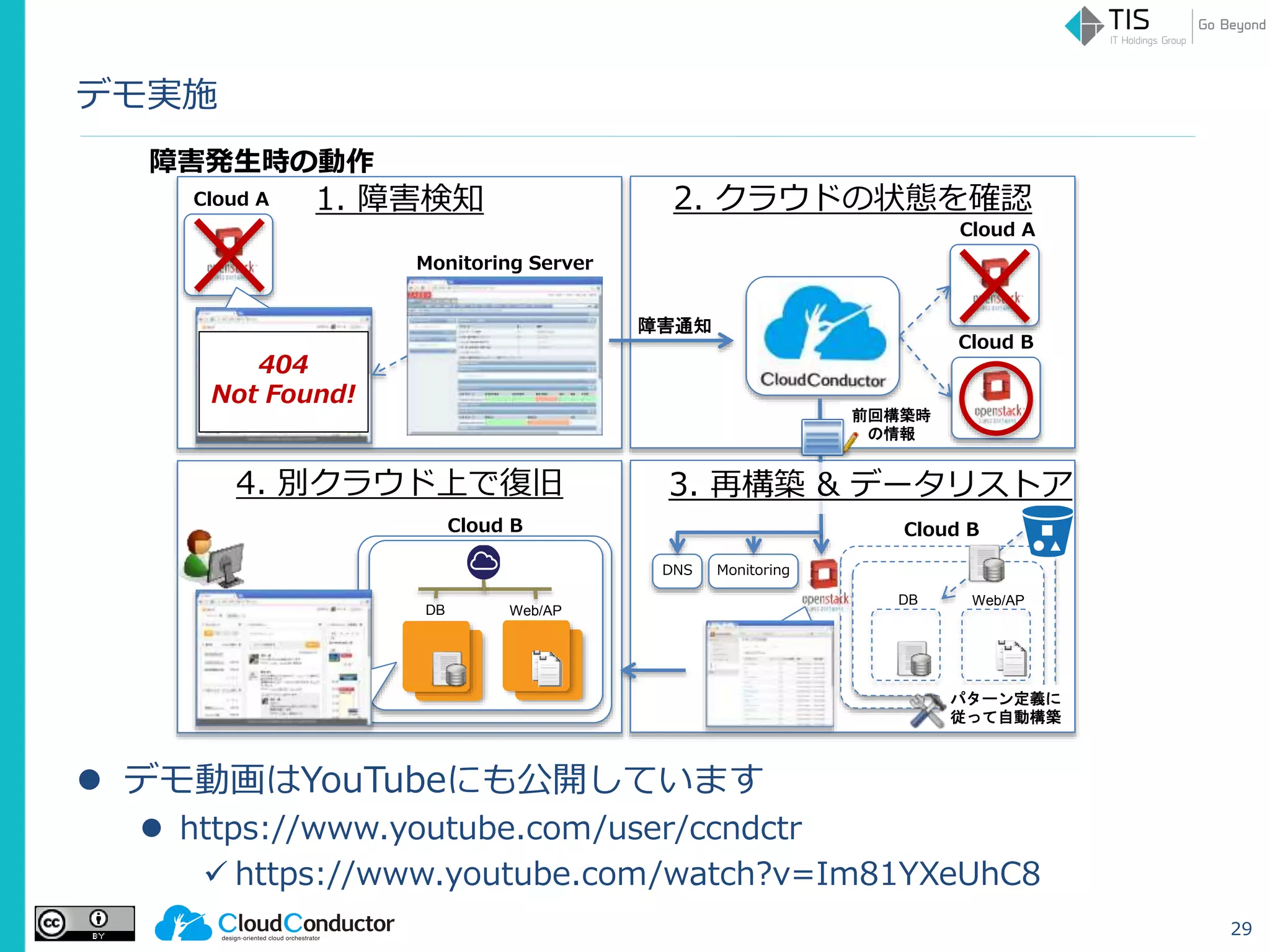 デモ実施
 デモ動画はYouTubeにも公開しています
 https://www.youtube.com/user/ccndctr
 https://www.youtube.com/watch?v=Im81YXeUhC8
29
1. 障害検知
4. 別クラウド上で復旧
2. クラウドの状態を確認
Cloud B
Cloud A
Cloud B
DB Web/AP
障害通知
3. 再構築 & データリストア
パターン定義に
従って自動構築
Cloud B
DB Web/AP
Cloud A
Monitoring Server
404
Not Found!
DNS Monitoring
前回構築時
の情報
障害発生時の動作
 